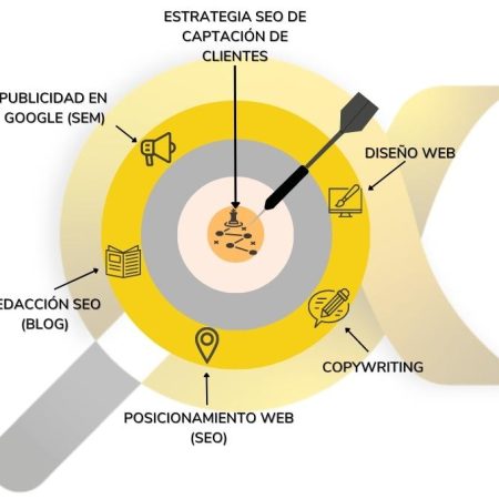 posicionamiento-web-en-lima-circulo-con-nombres-en-torno-al-signo-alfa-evocando-los-servicios-de-la-Agencia-Alfa-SEO-Web